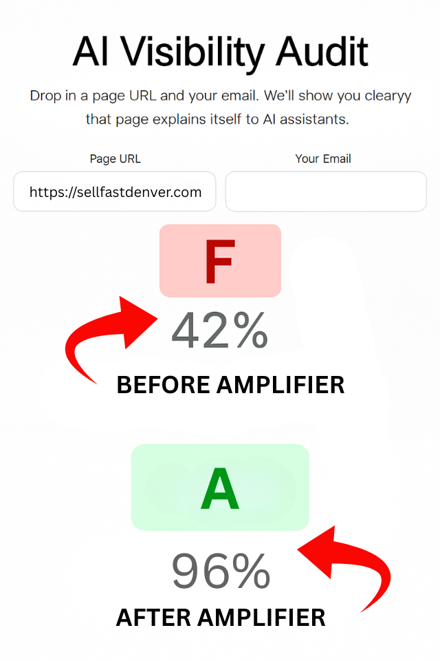 Before and After Results when running AI Amplifier